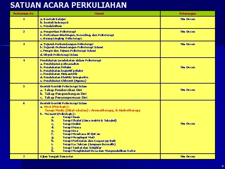 SATUAN ACARA PERKULIAHAN Pertemuan Ke- Materi Keterangan 1 a. Kontrak belajar b. bentuk kelompok