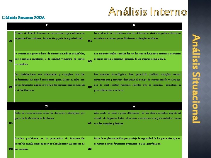 Análisis Interno q. Matriz Resumen FODA F O F 1 capacitación continua, formación y