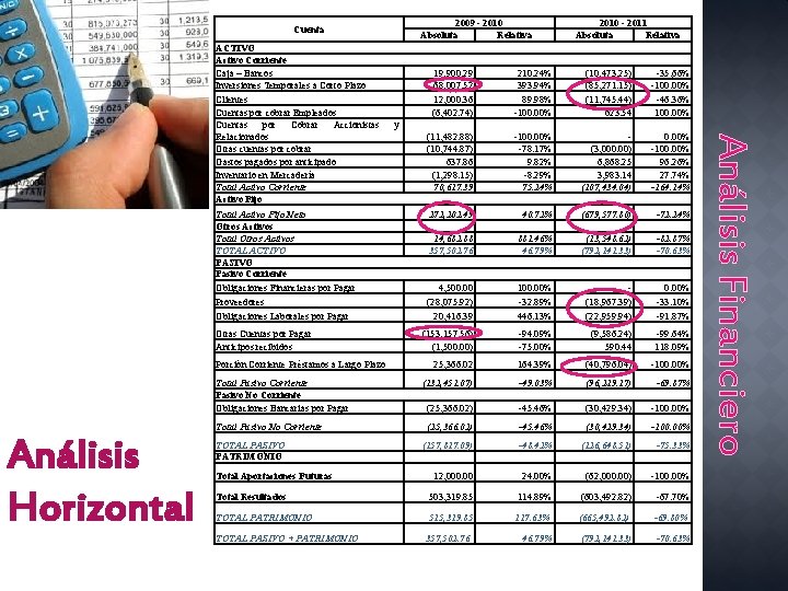 2009 - 2010 Absoluta Relativa Cuenta Análisis Horizontal 19, 900. 29 68, 007. 52