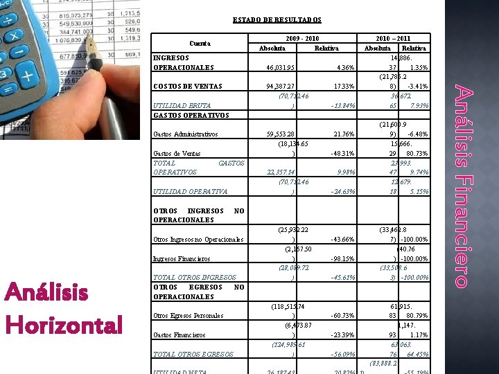 ESTADO DE RESULTADOS 2009 - 2010 Absoluta Relativa Cuenta INGRESOS OPERACIONALES 46, 031. 95