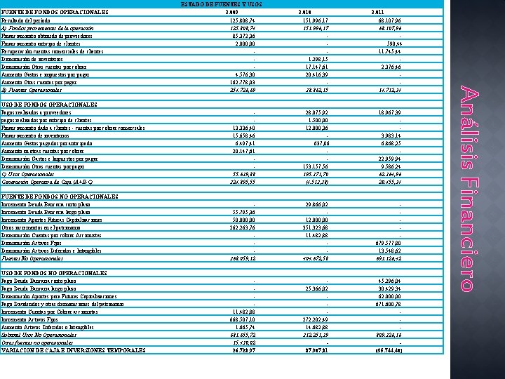 ESTADO DE FUENTES Y USOS 2. 009 125. 808, 74 85. 372, 36 2.