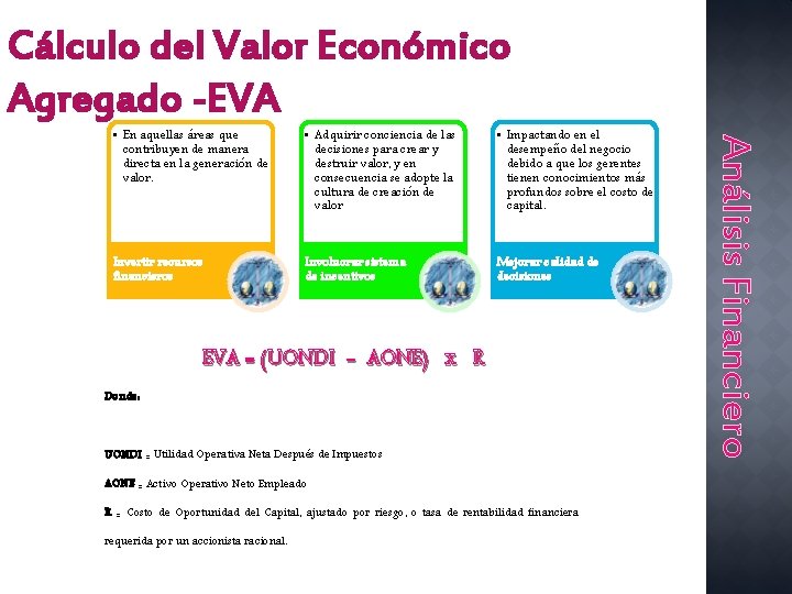 Cálculo del Valor Económico Agregado -EVA • Adquirir conciencia de las decisiones para crear