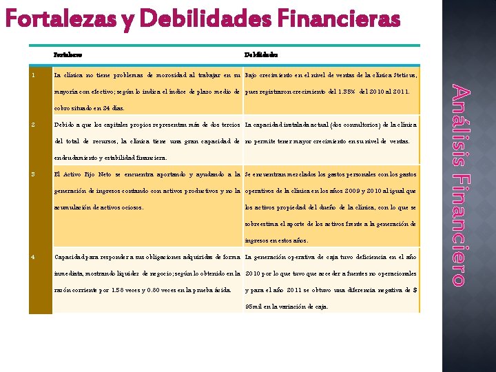 Fortalezas y Debilidades Financieras No. Fortalezas Debilidades 1 La clínica no tiene problemas de