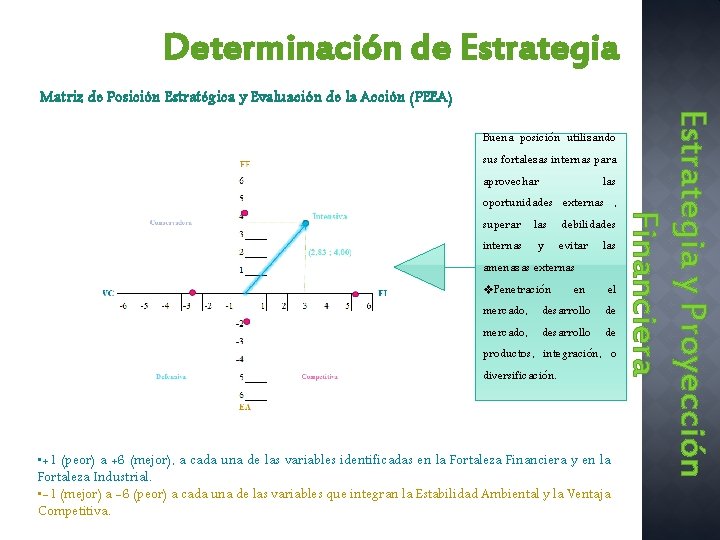 Determinación de Estrategia Buena posición utilizando sus fortalezas internas para aprovechar las oportunidades externas