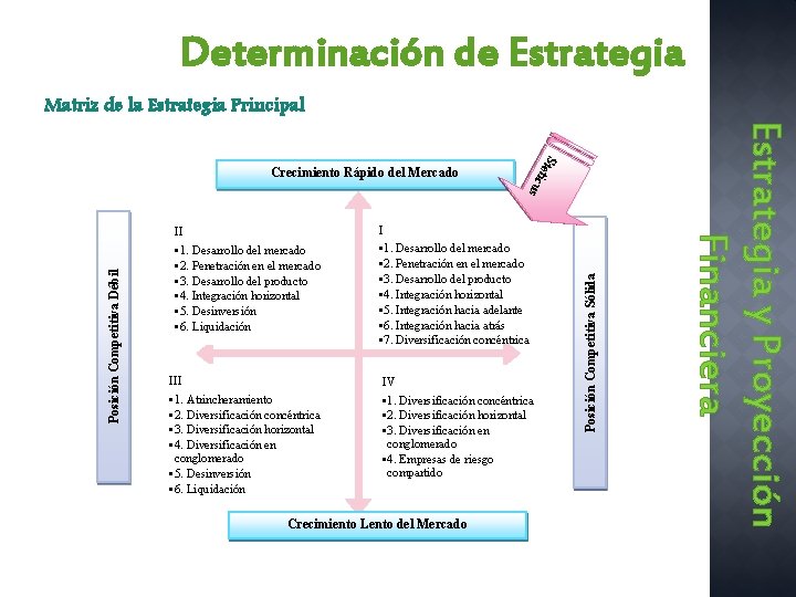 Determinación de Estrategia Matriz de la Estrategia Principal IV • 1. Diversificación concéntrica •