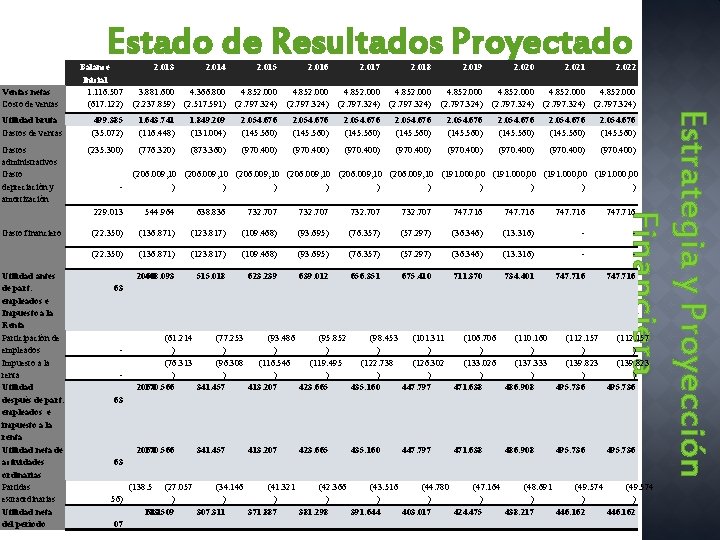 Estado de Resultados Proyectado 2. 014 2. 015 2. 016 4. 366. 800 (2.