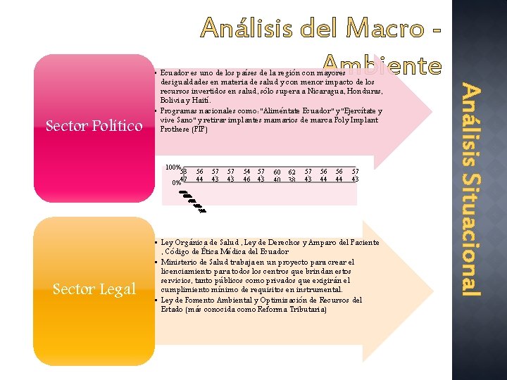 Sector Político • Ecuador es uno de los países de la región con mayores