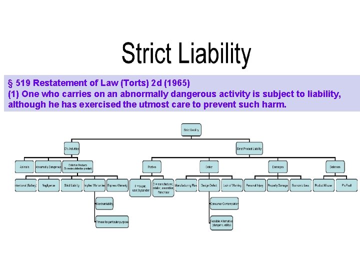 § 519 Restatement of Law (Torts) 2 d (1965) (1) One who carries on