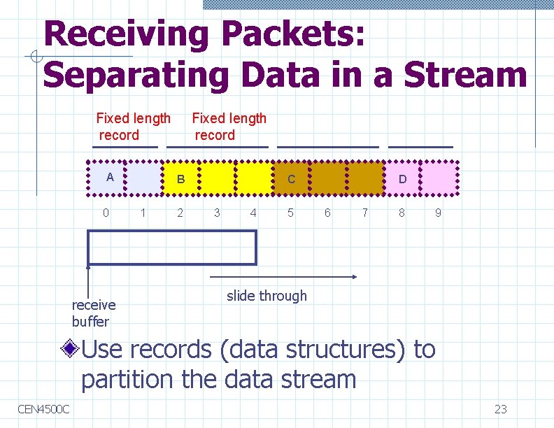 Receiving Packets: Separating Data in a Stream Fixed length record A 0 receive buffer