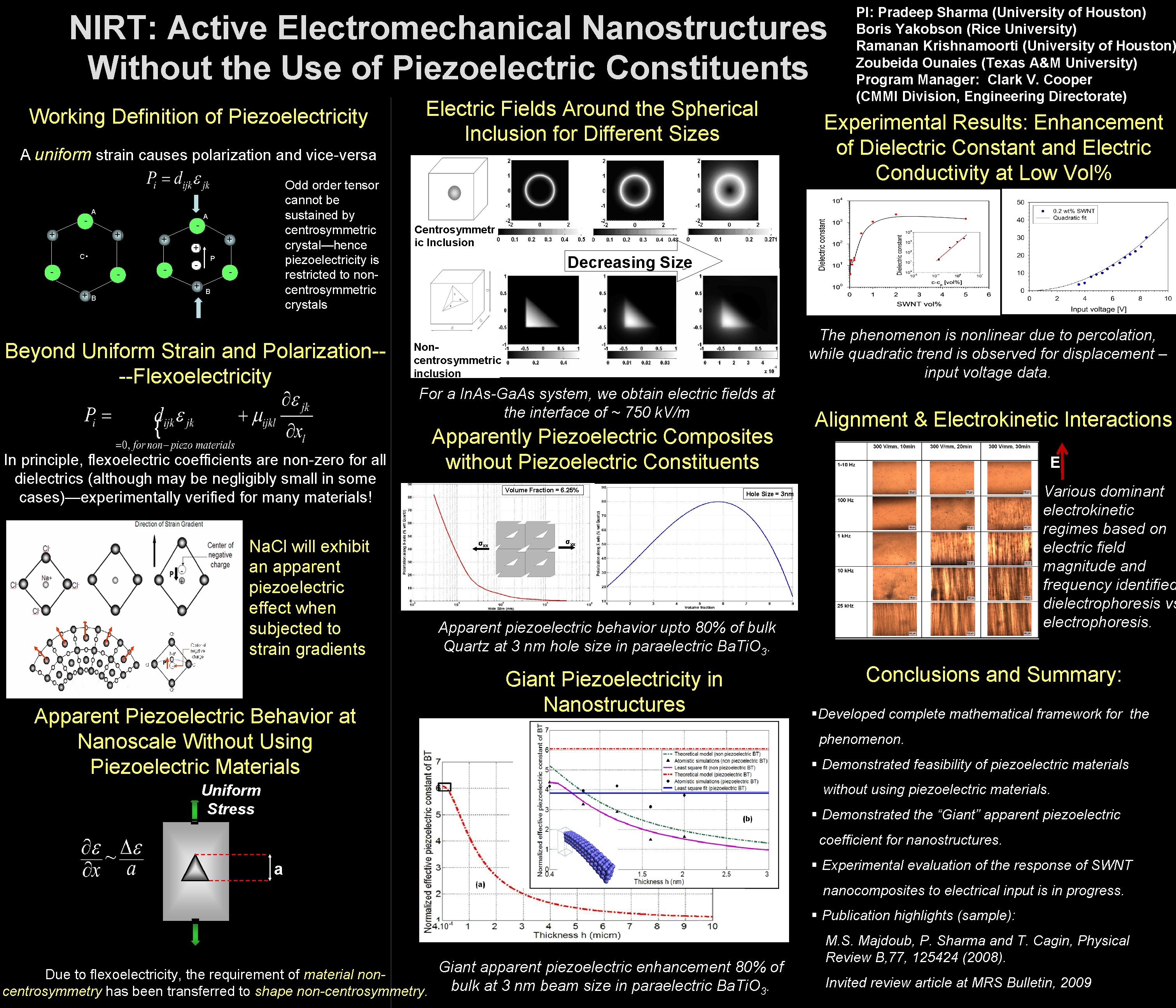NIRT: Active Electromechanical Nanostructures Without the Use of Piezoelectric Constituents Working Definition of Piezoelectricity NIRT: Active Electromechanical Nanostructures Without the Use of Piezoelectric Constituents Working Definition of Piezoelectricity