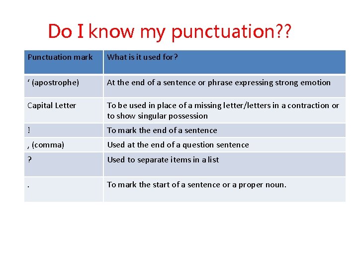Do I know my punctuation? ? Punctuation mark What is it used for? ‘