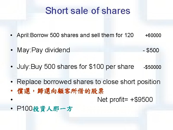 Short sale of shares • April: Borrow 500 shares and sell them for 120