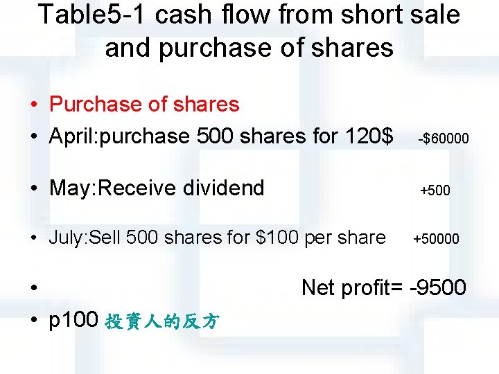Table 5 -1 cash flow from short sale and purchase of shares • Purchase