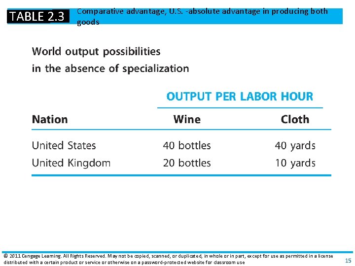 TABLE 2. 3 Comparative advantage, U. S. ‐absolute advantage in producing both goods © TABLE 2. 3 Comparative advantage, U. S. ‐absolute advantage in producing both goods ©