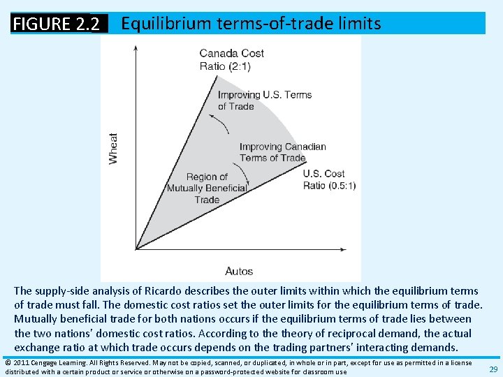 FIGURE 2. 2 Equilibrium terms‐of‐trade limits The supply‐side analysis of Ricardo describes the outer