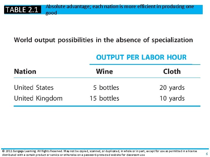 TABLE 2. 1 Absolute advantage; each nation is more efficient in producing one good TABLE 2. 1 Absolute advantage; each nation is more efficient in producing one good