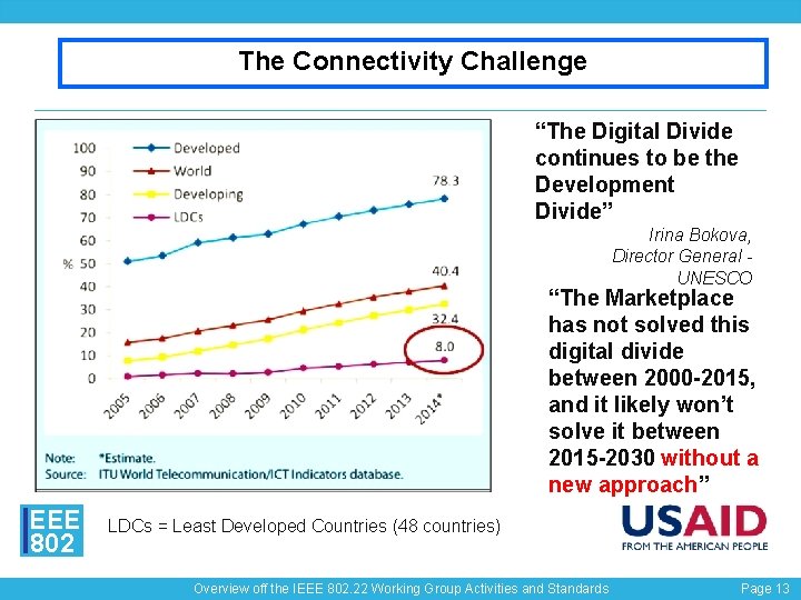 The Connectivity Challenge “The Digital Divide continues to be the Development Divide” Irina Bokova,