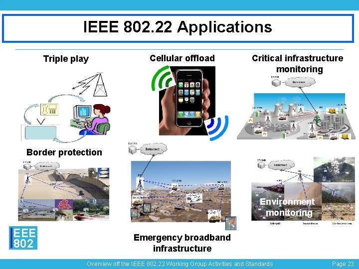 IEEE 802. 22 Applications Triple play Cellular offload Critical infrastructure monitoring Border protection Environment