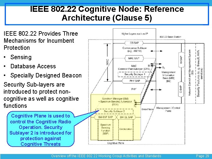 IEEE 802. 22 Cognitive Node: Reference Architecture (Clause 5) IEEE 802. 22 Provides Three
