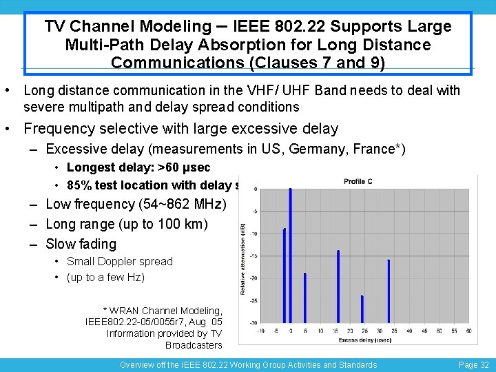 TV Channel Modeling – IEEE 802. 22 Supports Large Multi-Path Delay Absorption for Long
