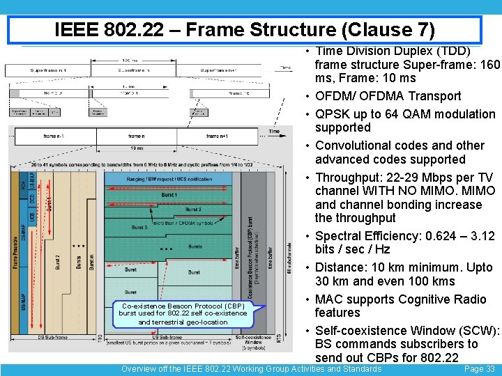 IEEE 802. 22 – Frame Structure (Clause 7) EEE 802 Co-existence Beacon Protocol (CBP)