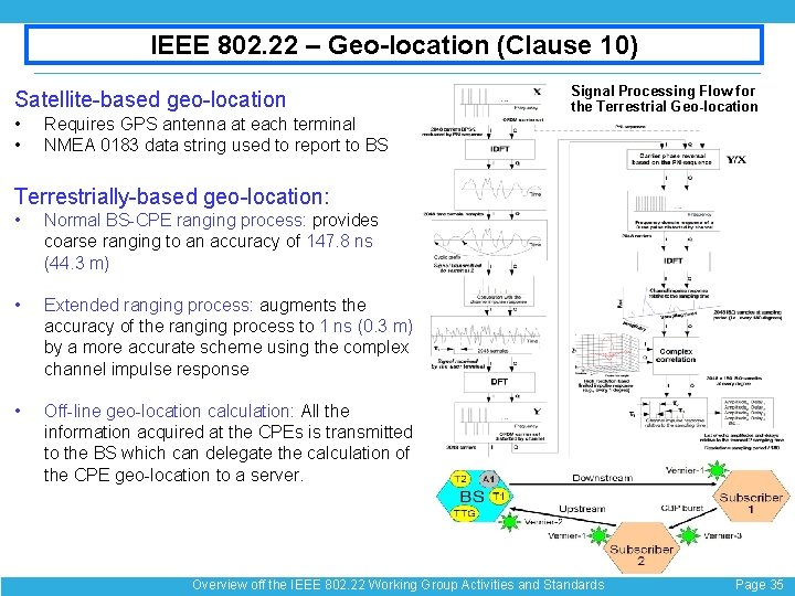 IEEE 802. 22 – Geo-location (Clause 10) Satellite-based geo-location • • Requires GPS antenna