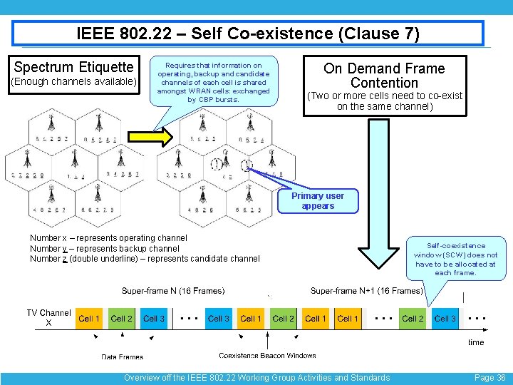 IEEE 802. 22 – Self Co-existence (Clause 7) Spectrum Etiquette (Enough channels available) Requires