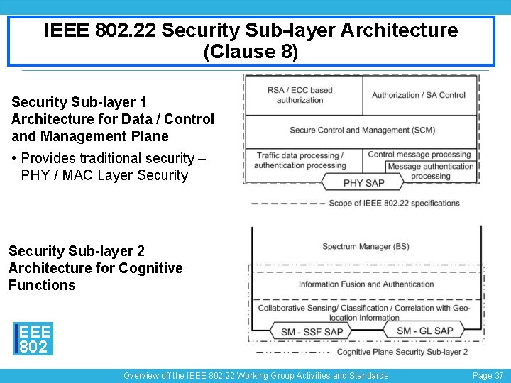 IEEE 802. 22 Security Sub-layer Architecture (Clause 8) Security Sub-layer 1 Architecture for Data