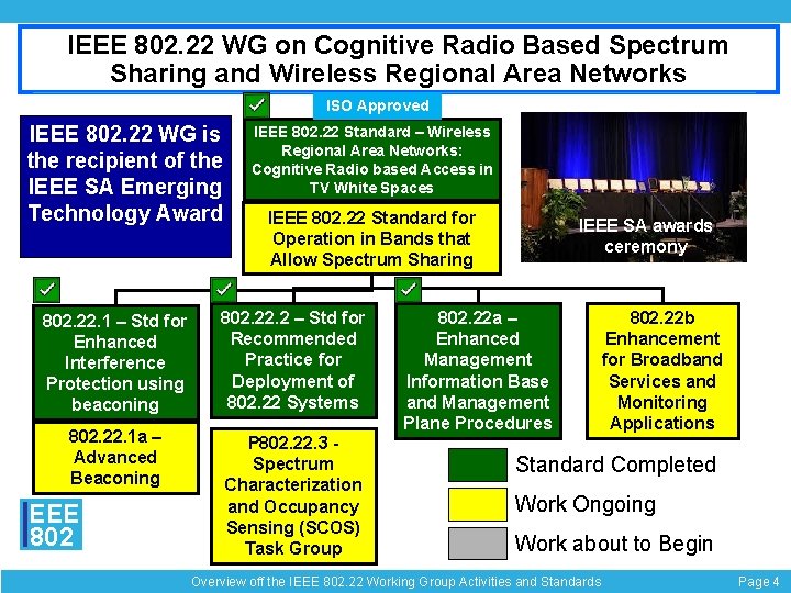 IEEE 802. 22 WG on Cognitive Radio Based Spectrum Sharing and Wireless Regional Area