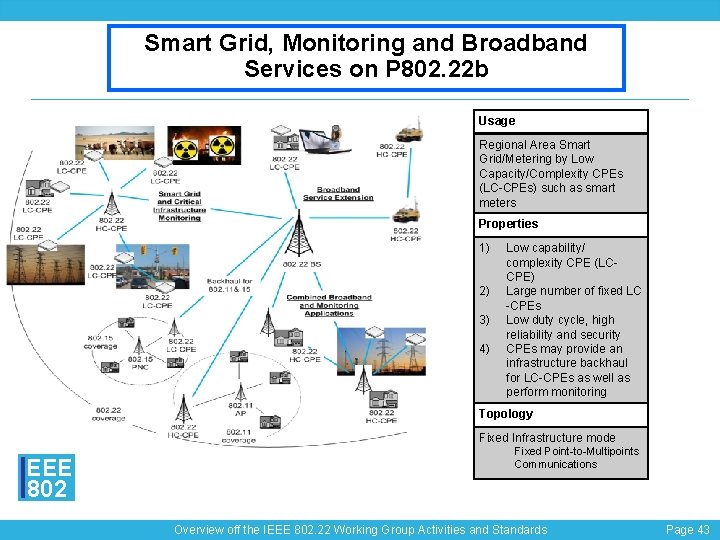 Smart Grid, Monitoring and Broadband Services on P 802. 22 b Usage Regional Area