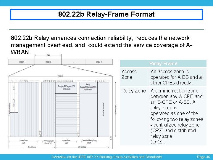 802. 22 b Relay-Frame Format 802. 22 b Relay enhances connection reliability, reduces the