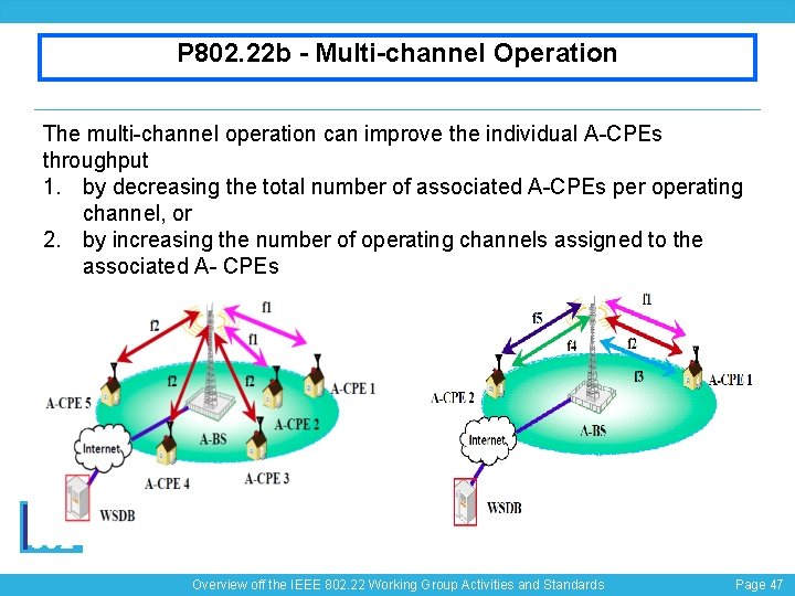 P 802. 22 b - Multi-channel Operation The multi-channel operation can improve the individual