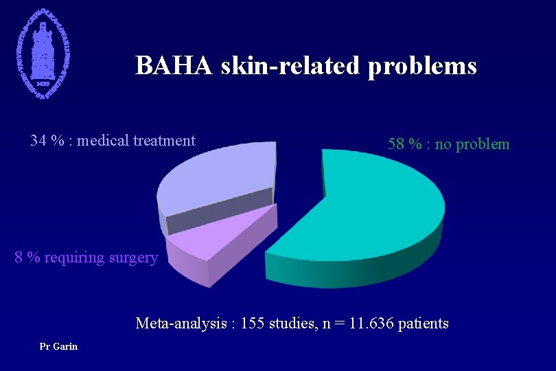 BAHA skin-related problems 34 % : medical treatment 58 % : no problem 8
