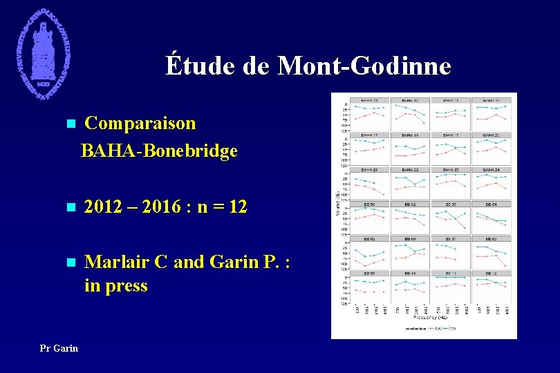 Étude de Mont-Godinne Comparaison BAHA-Bonebridge n n 2012 – 2016 : n = 12