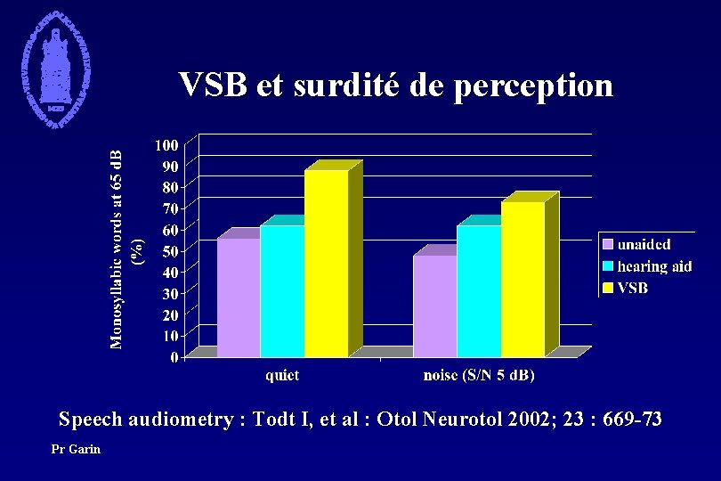 VSB et surdité de perception Speech audiometry : Todt I, et al : Otol