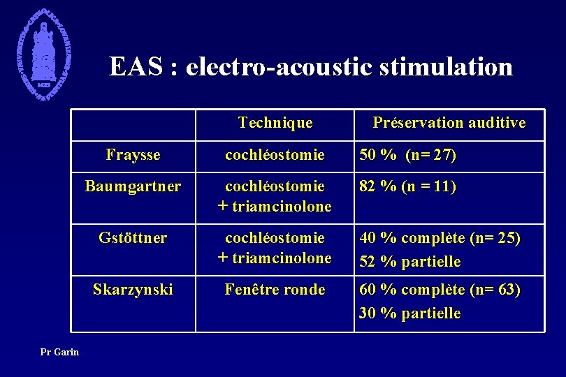 EAS : electro-acoustic stimulation Technique Pr Garin Préservation auditive Fraysse cochléostomie 50 % (n=
