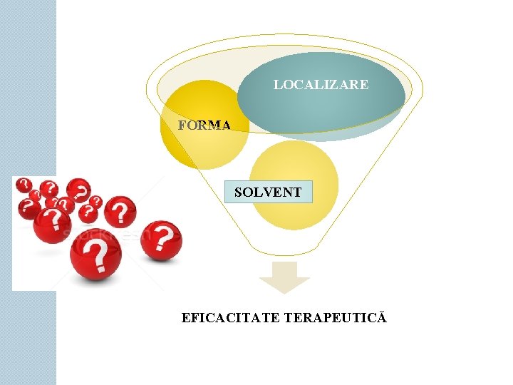 LOCALIZARE FORMA SOLVENT EFICACITATE TERAPEUTICĂ 