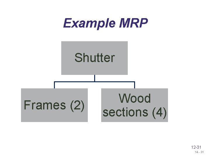 Example MRP Shutter Frames (2) Wood sections (4) 12 -31 14 - 31 