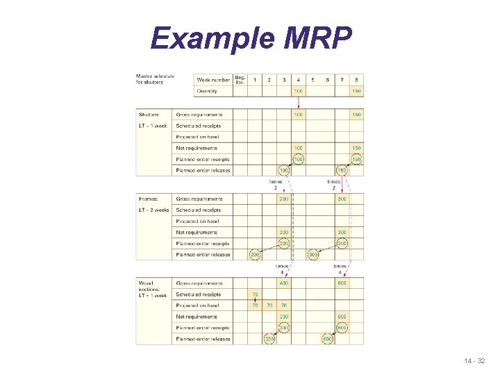 Example MRP 14 - 32 