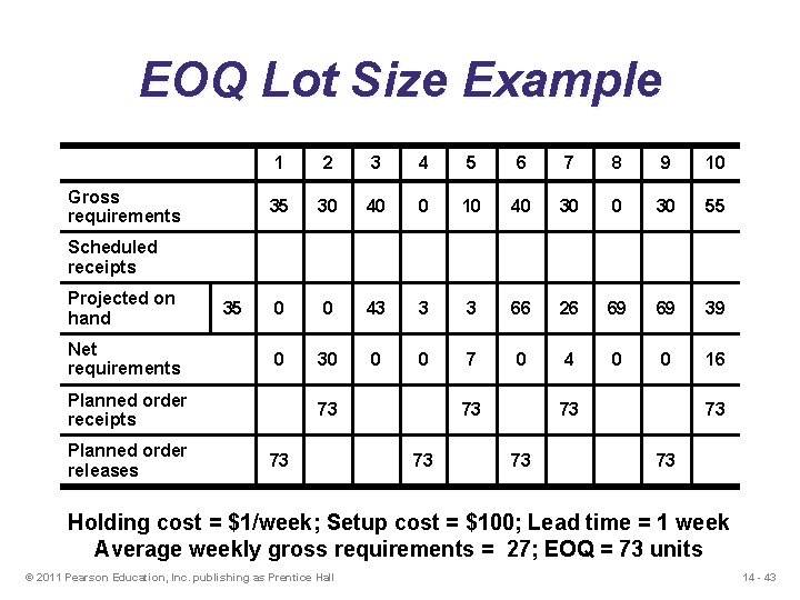 EOQ Lot Size Example Gross requirements 1 2 3 4 5 6 7 8