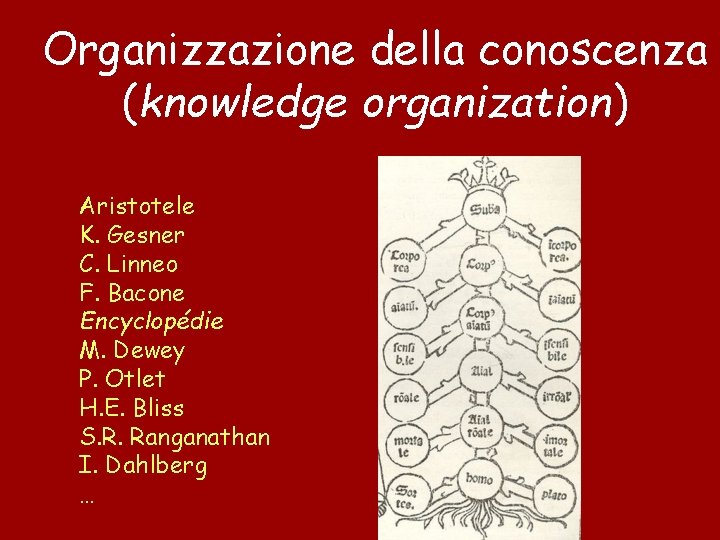 Organizzazione della conoscenza (knowledge organization) Aristotele K. Gesner C. Linneo F. Bacone Encyclopédie M.