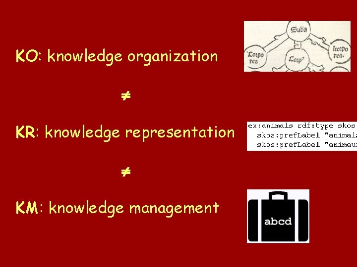 KO: knowledge organization KR: knowledge representation KM: knowledge management 