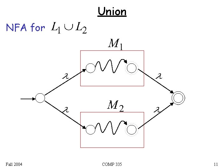 Union NFA for Fall 2004 COMP 335 11 