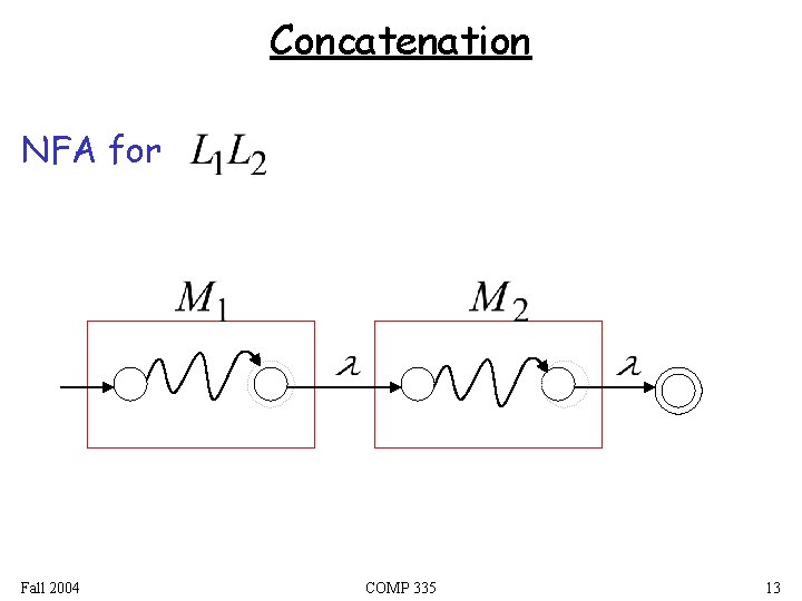 Concatenation NFA for Fall 2004 COMP 335 13 