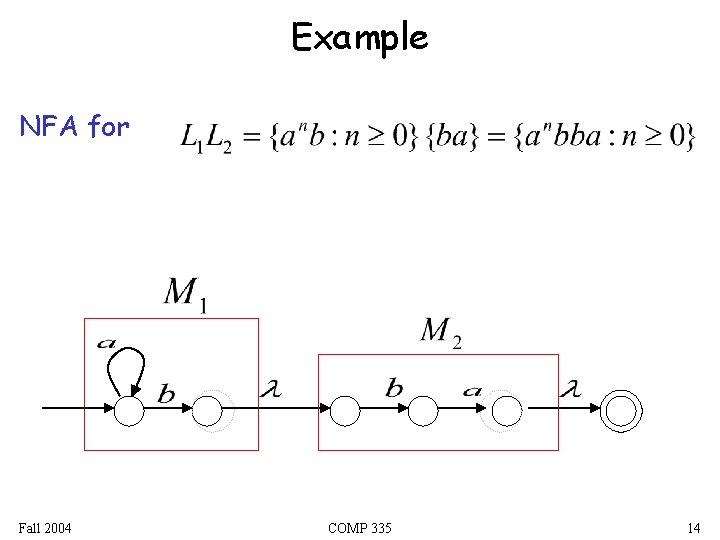 Example NFA for Fall 2004 COMP 335 14 