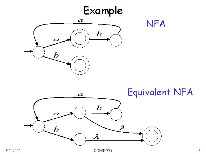 Example NFA Equivalent NFA Fall 2004 COMP 335 3 