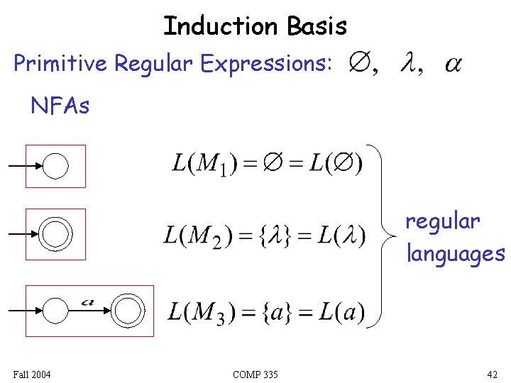 Induction Basis Primitive Regular Expressions: NFAs regular languages Fall 2004 COMP 335 42 