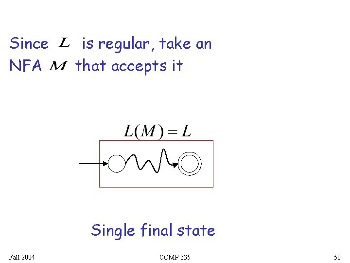 Since NFA is regular, take an that accepts it Single final state Fall 2004