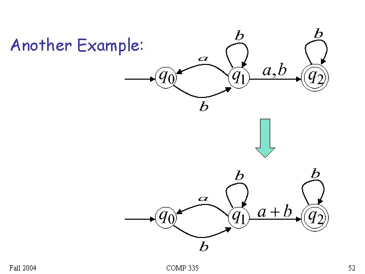 Another Example: Fall 2004 COMP 335 52 