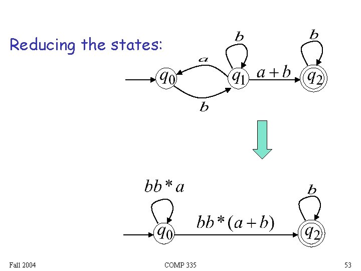 Reducing the states: Fall 2004 COMP 335 53 